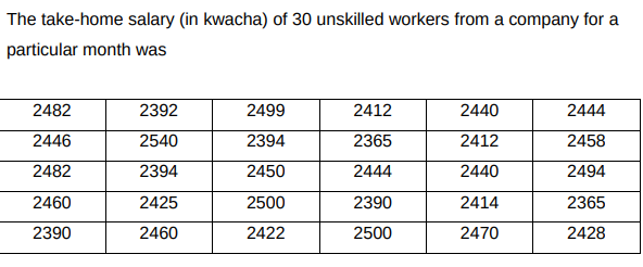 The take-home salary (in kwacha) of 30 unskilled workers from a company for a
particular month was
2482
2392
2499
2412
2440
2444
2446
2540
2394
2365
2412
2458
2482
2394
2450
2444
2440
2494
2460
2425
2500
2390
2414
2365
2390
2460
2422
2500
2470
2428
