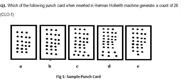 Q1. Which of the following punch card when inserted in Herman Hollerith machine generate a count of 28.
(CLO-1)
a
b
Fig 1: Sample Punch Card
