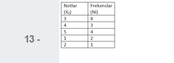 Notlar
Frekenslar
(X)
(Ni)
3
8
4
3
5
4
13 -
1
2
2
1
