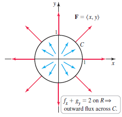 у.
F = (x, y)
C
+ 8, = 2 on R=
outward flux across C.
