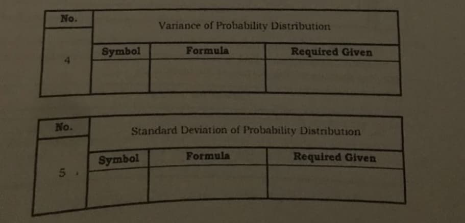 No.
Variance of Probability Distribution
Symbol
Formula
Required Given
No.
Standard Deviation of Probability Distribution
Symbol
Formula
Required Given
5.
