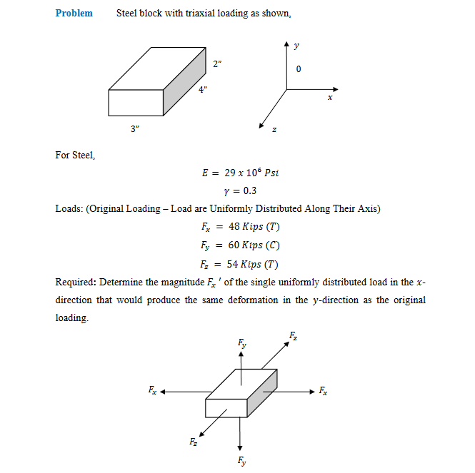 Problem
Steel block with triaxial loading as shown,
y
2"
3"
For Steel,
E = 29 x 106 Psi
y = 0.3
Loads: (Original Loading – Load are Uniformly Distributed Along Their Axis)
F; = 48 Kips (T)
Fy
60 Kips (C)
F2
54 Kips (T)
Required: Determine the magnitude F,'of the single uniformly distributed load in the x-
direction that would produce the same deformation in the y-direction as the original
loading.
F +
F2
Fy

