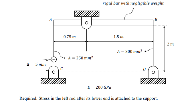 rigid bar with negligible weight
A
0.75 m
1.5 m
2 m
A = 300 mm2
A = 250 mm2
A= 5 mm
D
E = 200 GPa
Required: Stress in the left rod after its lower end is attached to the support.
