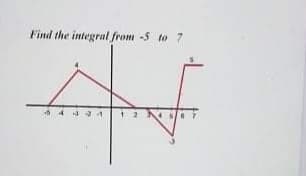 Find the integral from -5 to 7
