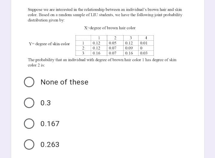 Suppose we are interested in the relationship between an individual's brown hair and skin
color. Based on a random sample of LIU students, we have the following joint probability
distribution given by:
X-degree of brown hair color
3
Y= degree of skin color
0.12
0.05
0.12
0.01
0.09
0.03
2
0.12
0.07
3
0.16
0.07
0.16
The probability that an individual with degree of brown hair color 1 has degree of skin
color 2 is:
None of these
0.3
O 0.167
O 0.263
