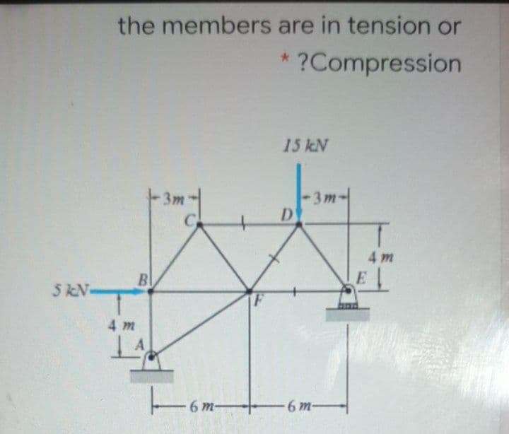 the members are in tension or
* ?Compression
15 kN
3m
D
3m
4 m
Bl
E
5 kN-
F
4 m
-6 т—
-6 т—
