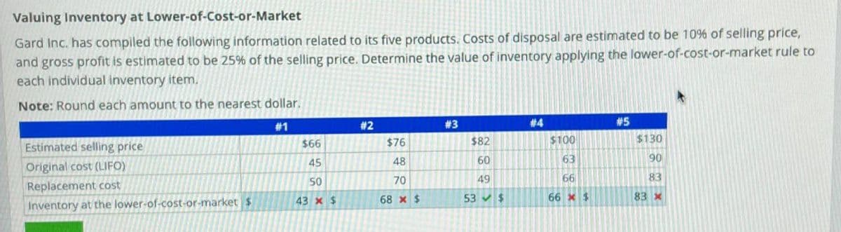 Valuing Inventory at Lower-of-Cost-or-Market
Gard Inc. has compiled the following information related to its five products. Costs of disposal are estimated to be 10% of selling price,
and gross profit is estimated to be 25% of the selling price. Determine the value of inventory applying the lower-of-cost-or-market rule to
each individual inventory item.
Note: Round each amount to the nearest dollar.
#1
#2
#3
#4
#5
Estimated selling price
$66
$76
$82
$100
$130
Original cost (LIFO)
45
48
60
63
90
Replacement cost
50
70
49
66
83
Inventory at the lower-of-cost-or-market $
43 x $
68 x $
53 $
66 * $
83 x