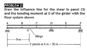PROBLEM 2:
Draw the influence line for the shear in panel CD
and the bending moment at D of the girder with the
floor system shown
B
Hinge
-9 m
5 pancls at 6 m = 30 m-
