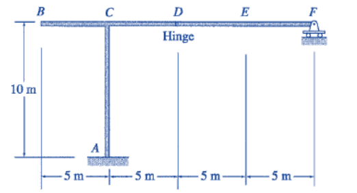 B
D
E
F
Hinge
10 m
A
-5 m-
- 5 m-
- 5 m.
-5 m-
