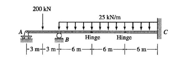 200 kN
25 kN/m
A
B
Hinge
Hinge
-3 m-3 m†-
6 m
6 m-
6 m-
