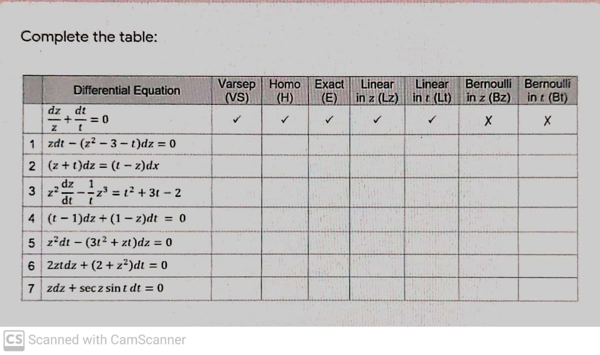 Complete the table:
Varsep Homo
Exact
Linear
Bernoulli Bernoulli
in t (Bt)
Linear
Differential Equation
(VS)
(H)
(E)
in z (Lz) in t (Lt) in z (Bz)
dz
dt
+.
= 0
1 zdt - (z2 – 3 - t)dz = 0
2 (z +t)dz = (! – z)dx
dz
3 z?
1
z³ = t² + 3t – 2
dt
t.
4 (t - 1)dz + (1 – z)dt = 0
5 z*dt – (312 + zt)dz = 0
6 2ztdz + (2 + z²)dt = 0
7 zdz + sec z sin t dt = 0
CS Scanned with CamScanner
