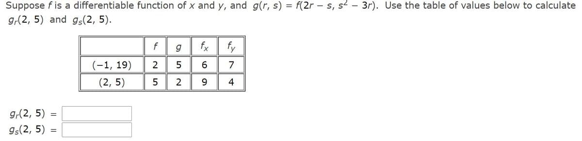 Suppose f is a differentiable function of x and y, and g(r, s) = f(2r – s, s² – 3r). Use the table of values below to calculate
g,(2, 5) and gs(2, 5).
f
fx
fy
(-1, 19)
2
5
7
(2, 5)
5
2
4
g,(2, 5)
gs(2, 5)
