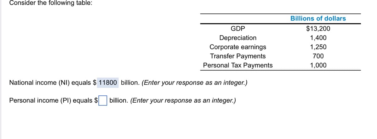 Consider the following table:
GDP
Depreciation
Corporate earnings
Transfer Payments
Personal Tax Payments
National income (NI) equals $11800 billion. (Enter your response as an integer.)
Personal income (PI) equals $ billion. (Enter your response as an integer.)
Billions of dollars
$13,200
1,400
1,250
700
1,000