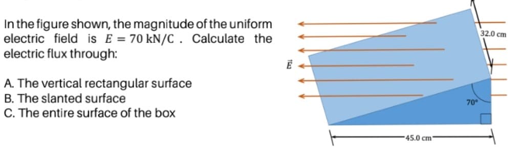 In the figure shown, the magnitude of the uniform
electric field is E = 70 kN/C . Calculate the
electric flux through:
32.0 сm
A. The vertical rectangular surface
B. The slanted surface
C. The entire surface of the box
70°
45.0 cm
