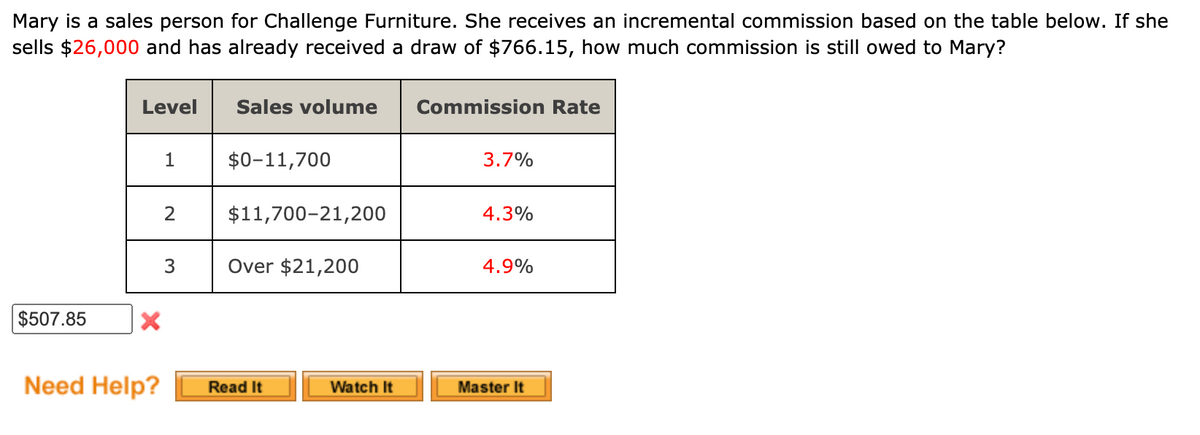 Mary is a sales person for Challenge Furniture. She receives an incremental commission based on the table below. If she
sells $26,000 and has already received a draw of $766.15, how much commission is still owed to Mary?
Level
Sales volume
Commission Rate
1
$0-11,700
3.7%
2
$11,700-21,200
4.3%
3
Over $21,200
4.9%
$507.85
Need Help?
Watch It
Read It
Master It
