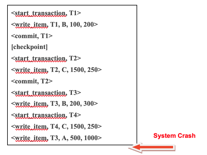 <start transaction, T1>
<write item, T1, B, 100, 200>
<commit, T1>
[checkpoint]
<start transaction, T2>
<write item, T2, C, 1500, 250>
<commit, T2>
<start transaction, T3>
<write item, T3, B, 200, 300>
<start transaction, T4>
<write item, T4, C, 1500, 250>
<write item, T3, A, 500, 1000>
System Crash