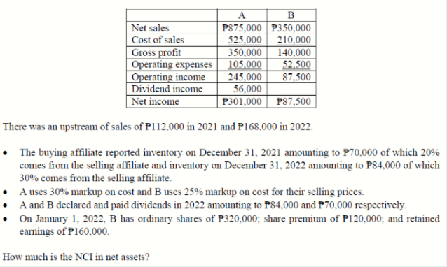 A
B
P875,000 P350,000
525,000
210,000
Net sales
Cost of sales
350,000
Gross profit
Operating expenses
Operating income
|Dividend income
Net income
140,000
105,000
52,500
87,500
245,000
56,000
|P301,000 P87,500
There was an upstream of sales of P112,000 in 2021 and P168,000 in 2022.
• The buying affiliate reported inventory on December 31, 2021 amounting to P70,000 of which 20%
comes from the selling affiliate and inventory on December 31, 2022 amounting to P84,000 of which
30% comes from the selling affiliate.
A uses 30% markup on cost and B uses 25% markup on cost for their selling prices.
A and B declared and paid dividends in 2022 amounting to P84,000 and P70,000 respectively.
• On January 1, 2022, B has ordinary shares of P320,000; share premium of P120,000; and retained
eamings of P160,000.
How much is the NCI in net assets?
