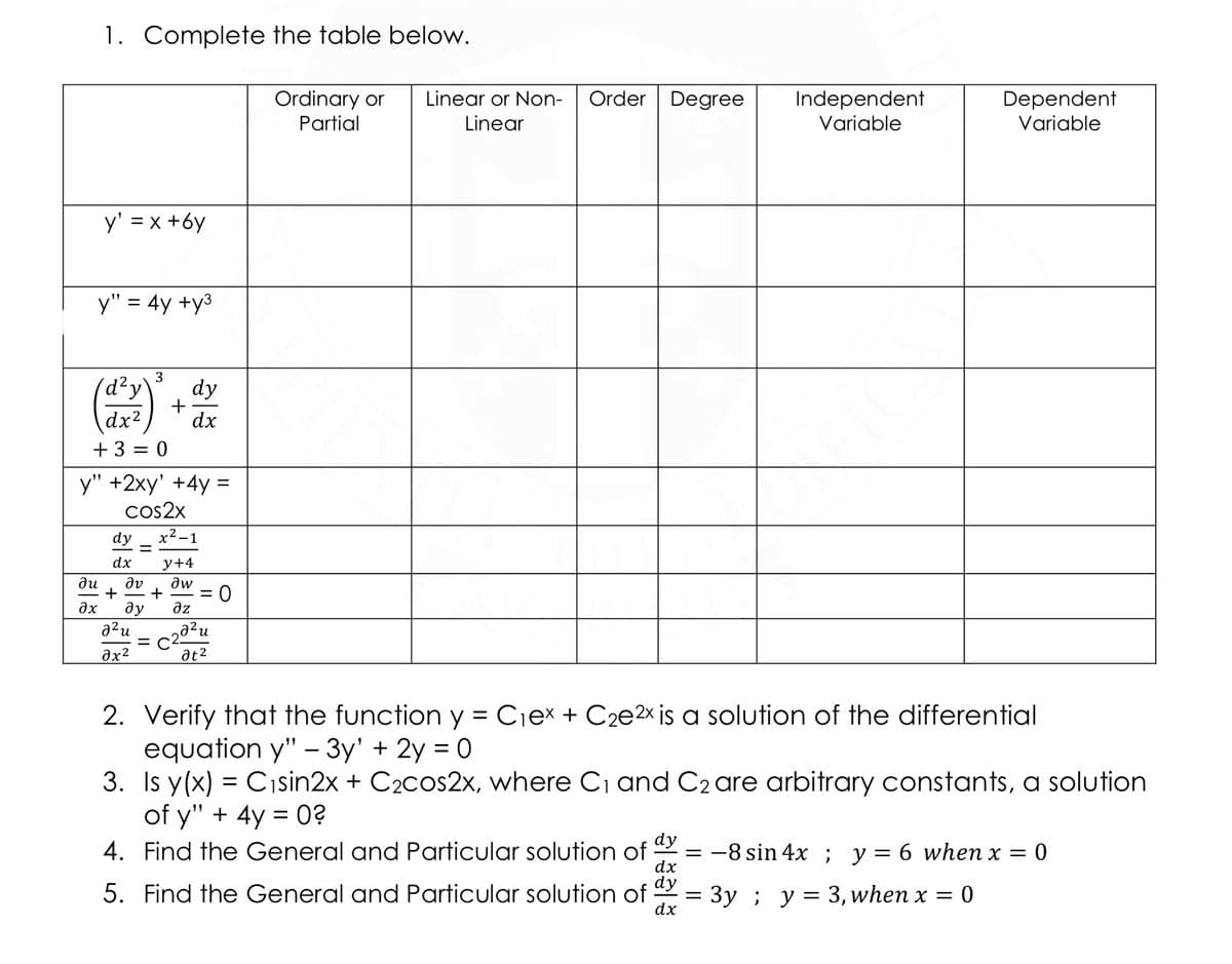 1. Complete the table below.
Order Degree
Ordinary or
Partial
Linear or Non-
Independent
Dependent
Variable
Linear
Variable
y' = x +6y
y" = 4y +y3
3
d²y
dy
dx2
+ 3 = 0
dx
y" +2xy' +4y =
%3D
cos2x
dy
х2-1
dx
y+4
ди
dv
+
aw
+
ду
a²u
ax
az
20²u
at2
ax2
2. Verify that the function y = Ciex + C2e2× is a solution of the differential
equation y" – 3y' + 2y = 0
3. Is y(x) = Cısin2x + C2cos2x, where C1 and C2 are arbitrary constants, a solution
of y" + 4y = 0?
4. Find the General and Particular solution of
dy
= -8 sin 4x ; y= 6 when x = 0
dx
dy
5. Find the General and Particular solution of
= 3y ; y= 3, when x =
%3|
dx
