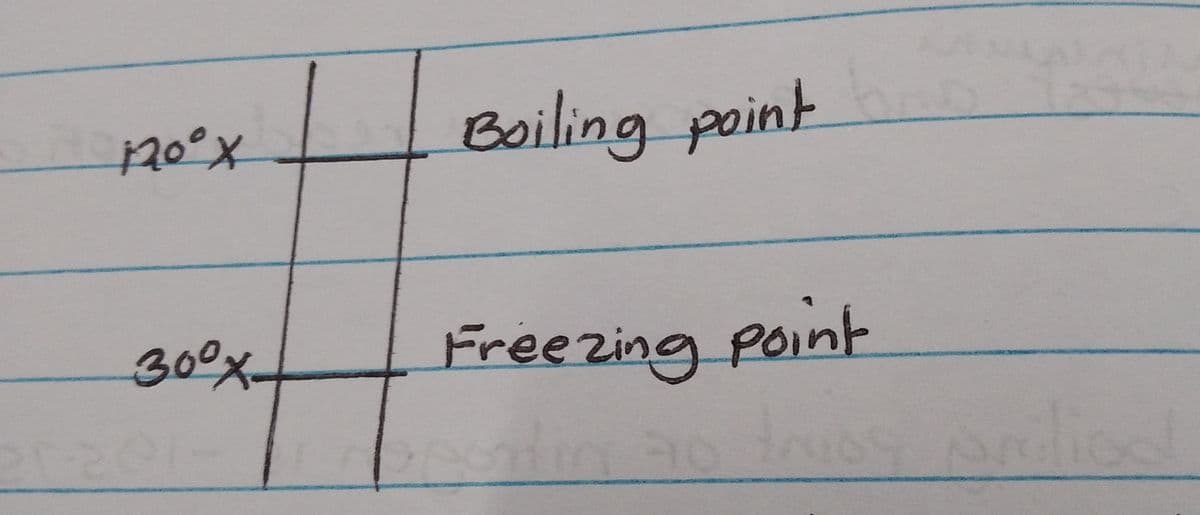 Boiling point
300x-
Freezing point
PO
salics
