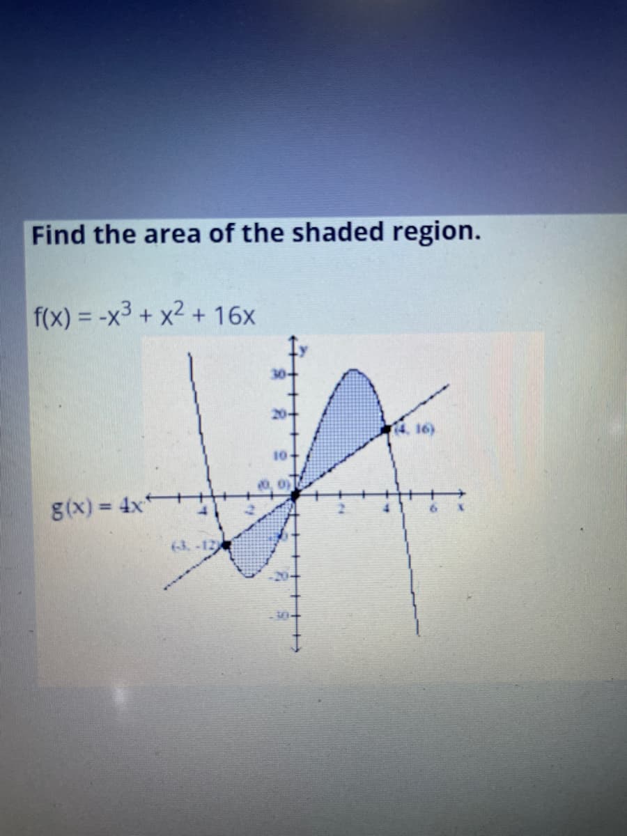 Find the area of the shaded region.
f(x) = -x3 + x2 + 16x
30-
20-
4, 16)
g(x) = 4x
(3-12
