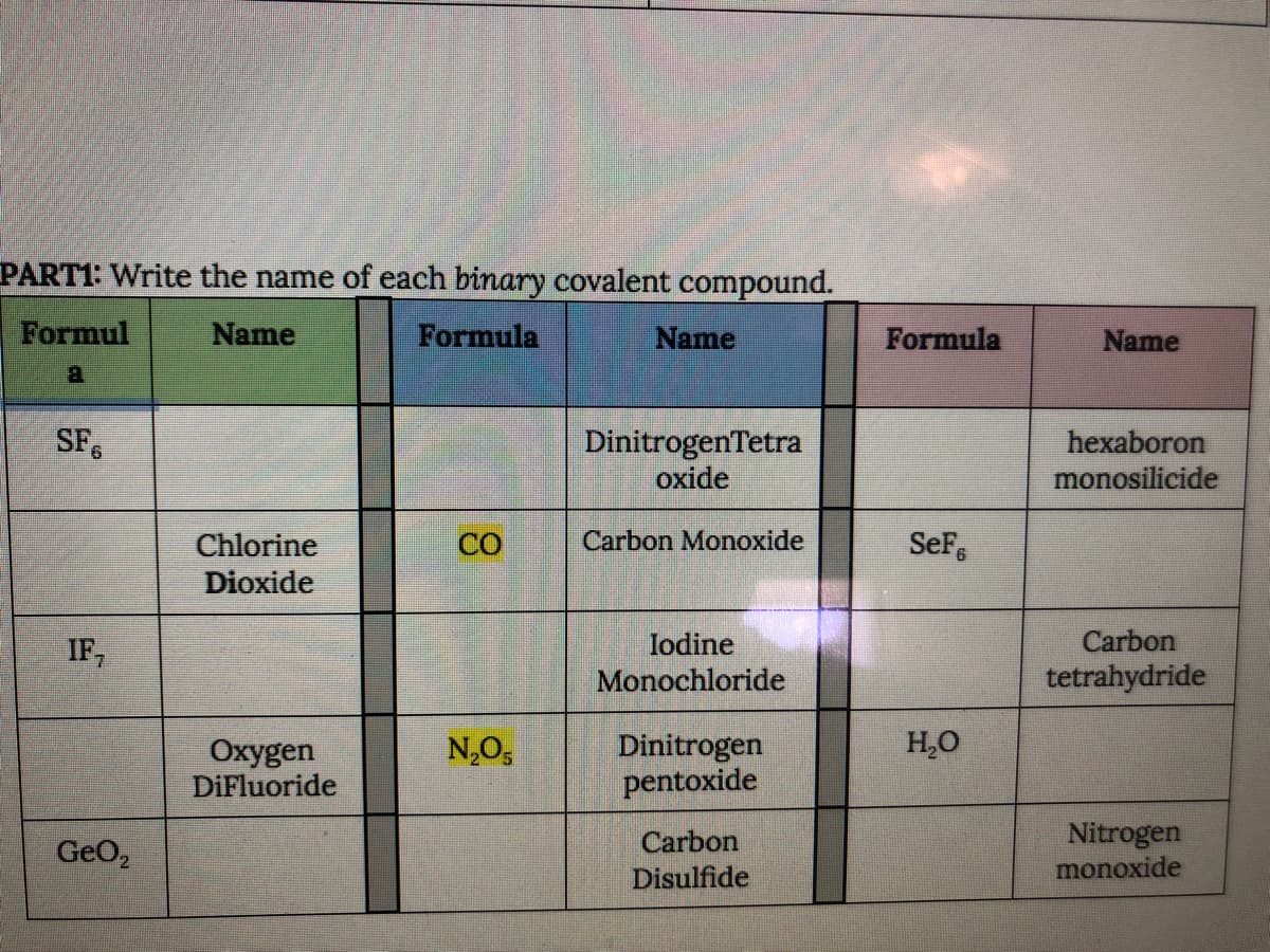 PART1: Write the name of each binary covalent compound.
Formul
Name
Formula
Name
Formula
Name
SF6
DinitrogenTetra
oxide
hexaboron
monosilicide
Chlorine
CO
Carbon Monoxide
SeF,
Dioxide
lodine
Carbon
IF,
Monochloride
tetrahydride
H,O
Dinitrogen
pentoxide
N,O,
Oxygen
DiFluoride
Carbon
Disulfide
Nitrogen
monoxide
GeO,
