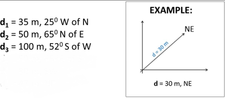 d, = 35 m, 25° W of N
d2 = 50 m, 65°N of E
d, = 100 m, 52° S of W
EXAMPLE:
NE
d = 30 m
d = 30 m, NE
