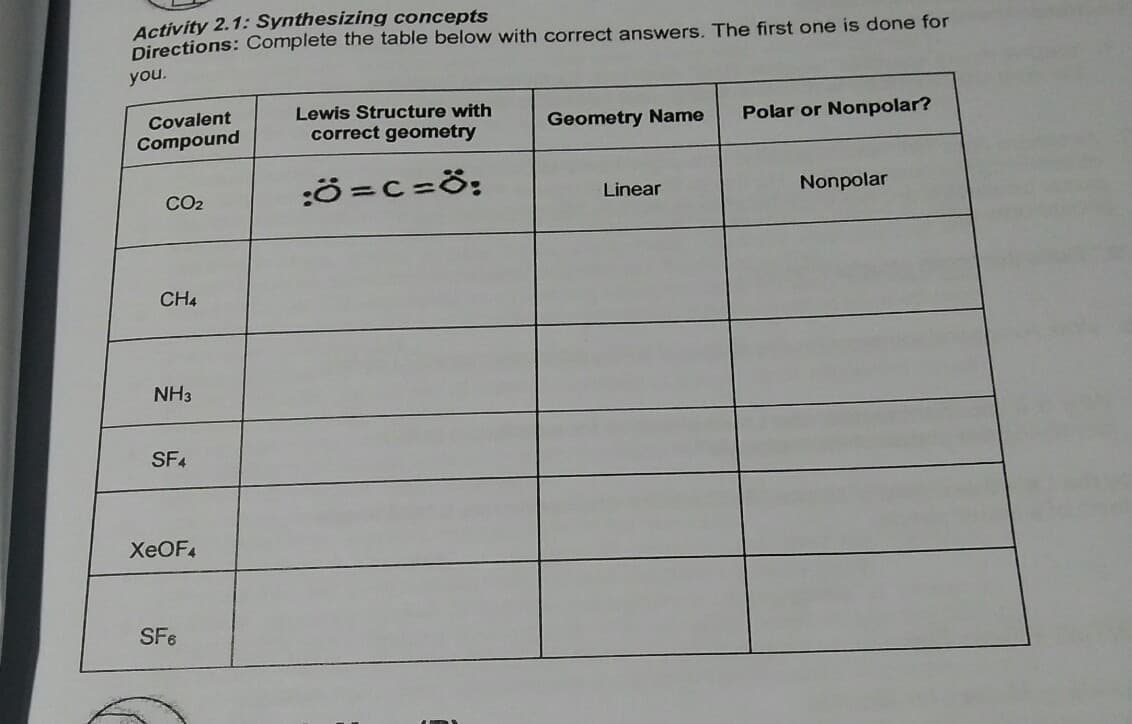 Activity 2.1: Synthesizing concepts
Directions: Complete the table below with correct answers. The first one is done for
you.
Covalent
Compound
Lewis Structure with
correct geometry
Geometry Name
Polar or Nonpolar?
:ö=C=Ö;
Nonpolar
CO2
Linear
CH4
NH3
SF4
XEOF4
SF6
