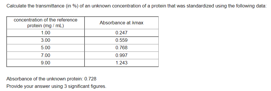 Calculate the transmittance (in %) of an unknown concentration of a protein that was standardized using the following data:
concentration of the reference
Absorbance at Amax
protein (mg / mL)
1.00
0.247
3.00
0.559
5.00
0.768
7.00
0.997
9.00
1.243
Absorbance of the unknown protein: 0.728
Provide your answer using 3 significant figures.
