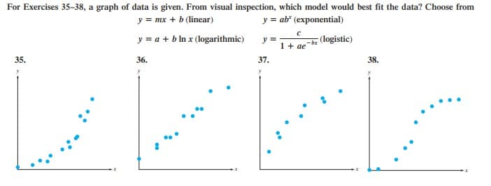 For Exercises 35-38, a graph of data is given. From visual inspection, which model would best fit the data? Choose from
y = mx + b (linear)
y = ab" (exponential)
y = a + b ln x (logarithmic)
y =
1+ ae
(logistic)
-hr
35.
36.
37.
38.
y
