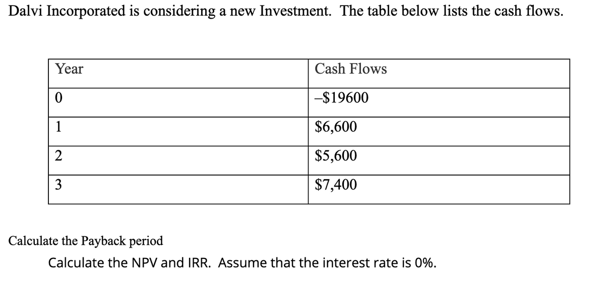 Dalvi Incorporated is considering a new Investment. The table below lists the cash flows.
Year
Cash Flows
-$19600
1
$6,600
2
$5,600
3
$7,400
Calculate the Payback period
Calculate the NPV and IRR. Assume that the interest rate is 0%.
