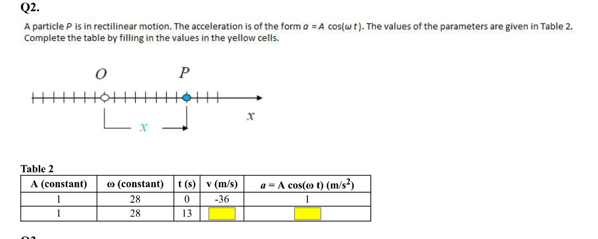 Q2.
A particle P is in rectilinear motion. The acceleration is of the form a = A cos(wt). The values of the parameters are given in Table 2.
Complete the table by filling in the values in the yellow cells.
P
Table 2
A (constant)
O (constant)
t (s)| v (m/s)
a = A cos(o t) (m/s²)
1
28
-36
1
1
28
13
