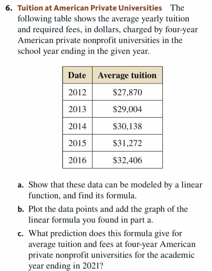 6. Tuition at American Private Universities The
following table shows the average yearly tuition
and required fees, in dollars, charged by four-year
American private nonprofit universities in the
school year ending in the given year.
Date
Average tuition
2012
$27,870
2013
$29,004
2014
$30,138
2015
$31,272
2016
$32,406
a. Show that these data can be modeled by a linear
function, and find its formula.
b. Plot the data points and add the graph of the
linear formula you found in part a.
c. What prediction does this formula give for
average tuition and fees at four-year American
private nonprofit universities for the academic
year ending in 2021?
