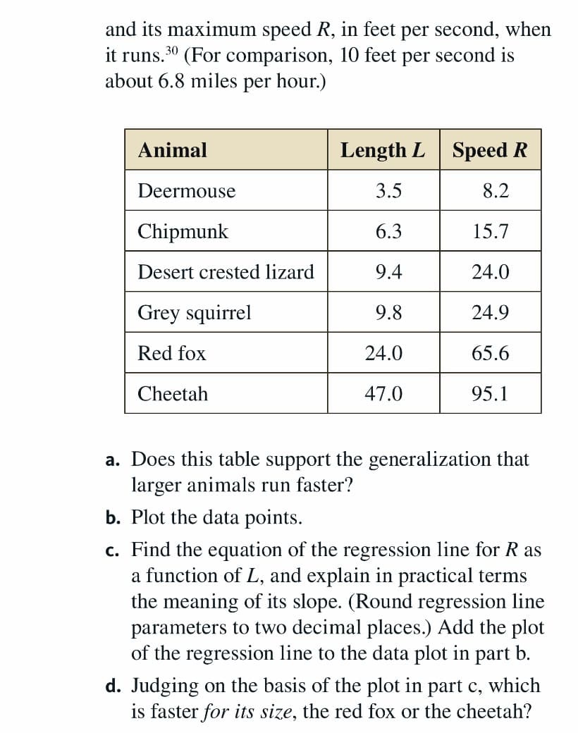 and its maximum speed
it runs.30 (For comparison, 10 feet per second is
about 6.8 miles per hour.)
in feet per second, when
Animal
Length L Speed R
Deermouse
3.5
8.2
Chipmunk
6.3
15.7
Desert crested lizard
9.4
24.0
Grey squirrel
9.8
24.9
Red fox
24.0
65.6
Cheetah
47.0
95.1
a. Does this table support the generalization that
larger animals run faster?
b. Plot the data points.
c. Find the equation of the regression line for R as
a function of L, and explain in practical terms
the meaning of its slope. (Round regression line
parameters to two decimal places.) Add the plot
of the regression line to the data plot in part b.
d. Judging on the basis of the plot in part c, which
is faster for its size, the red fox or the cheetah?
