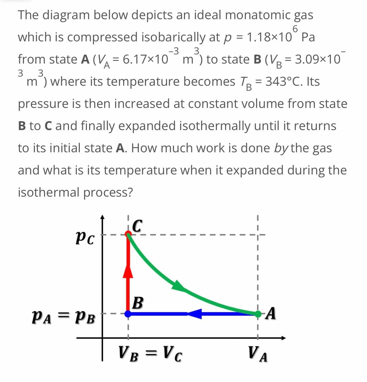 6
The diagram below depicts an ideal monatomic gas
which is compressed isobarically at p = 1.18×10 Pa
3
from state A (V₁ = 6.17×10³ m³) to state B (Vg = 3.09×10
B
A
3
3
m) where its temperature becomes TB = 343°C. Its
pressure is then increased at constant volume from state
B to C and finally expanded isothermally until it returns
to its initial state A. How much work is done by the gas
and what is its temperature when it expanded during the
isothermal process?
C
Pc
B
-A
PA PB
VB = VC
VA