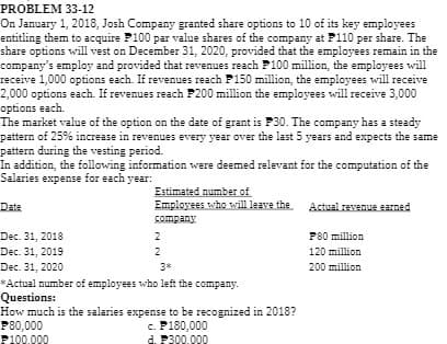 PROBLEM 33-12
On January 1, 2018, Josh Company granted share options to 10 of its key employees
entitling them to acquire P100 par value shares of the company at P110 per share. The
share options will vest on December 31, 2020, provided that the employees remain in the
company's employ and provided that revenues reach P100 million, the employees will
receive 1,000 options each. If revenues reach P150 million, the employees will receive
2,000 options each. If revenues reach P200 million the employees will receive 3,000
options each.
The market value of the option on the date of grant is P30. The company has a steady
pattern of 25% increase in revenues every year over the last 5 years and expects the same
pattern during the vesting period.
In addition, the following information were deemed relevant for the computation of the
Salaries expense for each year:
Date
Estimated number of
Employees who will leave the
Actual revenue earned
company
Dec. 31, 2018
2
P80 million
Dec. 31, 2019
2
120 million
Dec. 31, 2020
3*
200 million
*Actual number of employees who left the company.
Questions:
How much is the salaries expense to be recognized in 2018?
P80,000
c. P180,000
d. P300.000
P100.000
