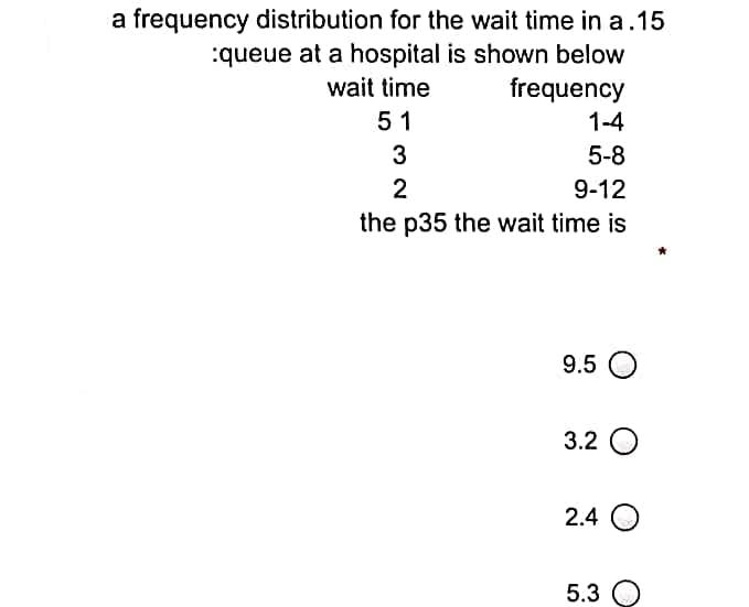 a frequency distribution for the wait time in a.15
:queue at a hospital is shown below
wait time
frequency
51
1-4
3
5-8
2
9-12
the p35 the wait time is
9.5 O
3.2 O
2.4 O
5.3
