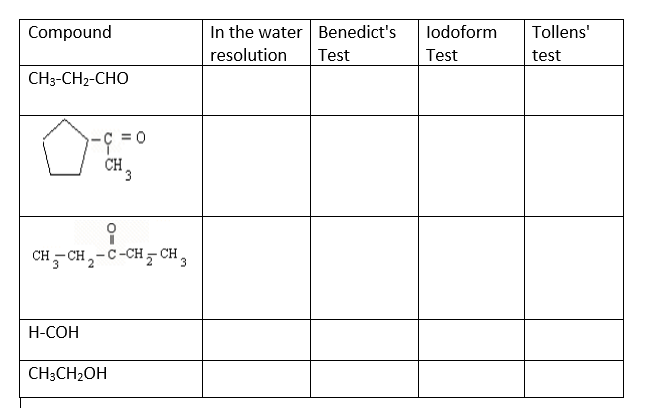 Compound
In the water Benedict's
lodoform
Tollens'
resolution
Test
Test
test
CH3-CH2-CHO
-Ç = 0
CH,
E.
CH- CH,-C-CH , CH3
H-COH
CH;CH2OH
