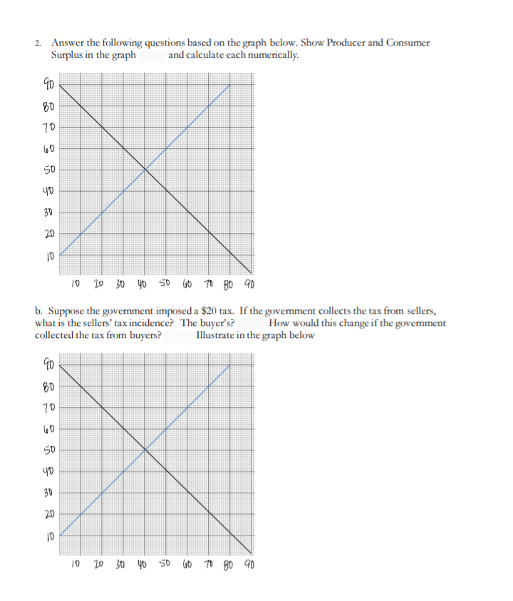 2. Answer the following questions based on the graph below. Show Producer and Consumer
Surplus in the graph
and calculate each numerically.
90
80
70
40
50
40
30
20
10
10 20 30 y0 50 60 70 80 90
b. Suppose the government imposed a $20 tax. If the govemment collects the tax from sellers,
what is the sellers' tax incidence? The buyer's?
collected the tax from buyers?
How would this change if the govemment
Illustrate in the graph below
90
80
70
40
50
30
20
10
10 20 30 yo 50 60 70 80 90
