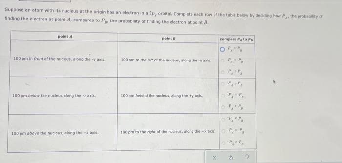 Suppose an atom with its nucleus at the origin has an electron in a 2p, orbital. Complete each row of the table below by deciding how P the probability of
finding the electron at point A, compares to P, the probability of finding the electron at point B.
point A
point a
compare PA to Pa
100 pm in front of the nucleus, along the y axis.
100 pm to the left of the nudeus, along the x axis
o ,P,
100 pm below the nucleus along the -z axis,
100 pm behind the nucleus, along the +y axis,
O P,<P,
100 pm above the nucleus, along the +z axis.
100 pm to the right of the nucleus, along the +x axis.
