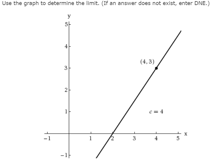 Use the graph to determine the limit. (If an answer does not exist, enter DNE.)
y
5-
4
(4, 3)
3
2
1
c = 4
-1
1
3
4
-1F
