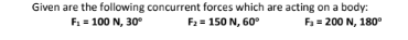 Given are the following concurrent forces which are acting on a body:
F = 200 N, 180°
F1 = 100 N, 30°
F2 = 150 N, 60
