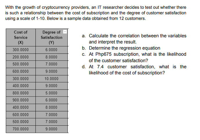 With the growth of cryptocurrency providers, an IT researcher decides to test out whether there
is such a relationship between the cost of subscription and the degree of customer satisfaction
using a scale of 1-10. Below is a sample data obtained from 12 customers.
Cost of
Degree of
a. Calculate the correlation between the variables
Service
Satisfaction
and interpret the result.
b. Determine the regression equation
c. At Php675 subscription, what is the likelihood
(X)
(Y)
300.0000
6.0000
200.0000
8.0000
of the customer satisfaction?
500.0000
7.0000
d. At 7.4 customer satisfaction, what is the
likelihood of the cost of subscription?
600.0000
9.0000
300.0000
10.0000
400.0000
9.0000
800.0000
5.0000
900.0000
6.0000
400.0000
8.0000
600.0000
7.0000
500.0000
7.0000
700.0000
9.0000
