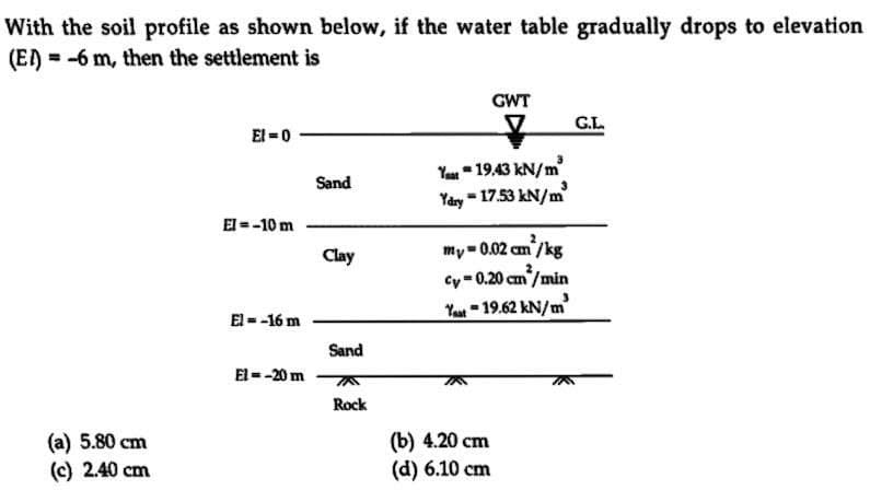 With the soil profile as shown below, if the water table gradually drops to elevation
(E) = -6 m, then the settlement is
GWT
G.L.
El =0
Ya- 19.43 kN/m
Yary- 17.53 kN/m
Sand
El = -10 m
my- 0.02 cm/kg
cy-0.20 cm/min
Y 19.62 kN/m
Clay
El = -16 m
Sand
El=-20 m
Rock
(a) 5.80 cm
(c) 2.40 cm
(b) 4.20 cm
(d) 6.10 cm
