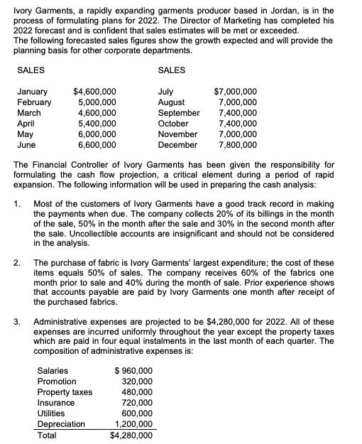 Ivory Garments, a rapidly expanding garments producer based in Jordan, is in the
process of formulating plans for 2022. The Director of Marketing has completed his
2022 forecast and is confident that sales estimates will be met or exceeded.
The following forecasted sales figures show the growth expected and will provide the
planning basis for other corporate departments.
SALES
SALES
$4,600,000
5,000,000
4,600,000
5,400,000
6,000,000
6,600,000
January
February
July
August
September
October
November
December
$7,000,000
7,000,000
7,400,000
7,400,000
7,000,000
March
April
May
June
7,800,000
The Financial Controller of Ivory Garments has been given the responsibility for
formulating the cash flow projection, a critical element during a period of rapid
expansion. The following information will be used in preparing the cash analysis:
1. Most of the customers of Ivory Garments have a good track record in making
the payments when due. The company collects 20% of its billings in the month
of the sale, 50% in the month after the sale and 30% in the second month after
the sale. Uncollectible accounts are insignificant and should not be considered
in the analysis.
2. The purchase of fabric is Ivory Garments' largest expenditure; the cost of these
items equals 50% of sales. The company receives 60% of the fabrics one
month prior to sale and 40% during the month of sale. Prior experience shows
that accounts payable are paid by Ivory Garments one month after receipt of
the purchased fabrics.
Administrative expenses are projected to be $4,280,000 for 2022. All of these
expenses are incurred uniformly throughout the year except the property taxes
which are paid in four equal instalments in the last month of each quarter. The
composition of administrative expenses is:
Salaries
$ 960,000
Promotion
320,000
480,000
720,000
600,000
1,200,000
$4,280,000
Property taxes
Insurance
Utilities
Depreciation
Total
3.
