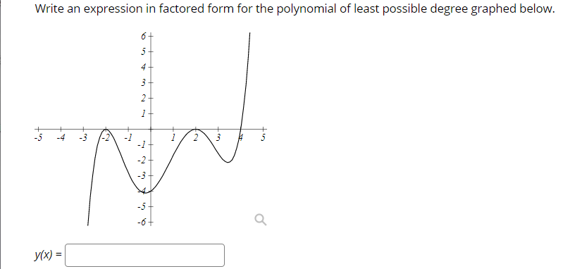 Write an expression in factored form for the polynomial of least possible degree graphed below.
6+
5 -
4
3
-1
-2-
-3
-5
-6+
y(x) =|
en
2.
++
2.
2)
