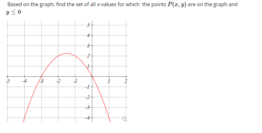 Based on the graph, find the set of all x-values for which the points P(x, y) are on the graph and
Y <0
4
-5
-4
-3
-2
-1
-2
-3
-4
to
3.
2.
