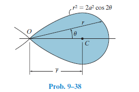 r2 = 2a? cos 20
T -
Prob. 9-38
