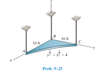 16 ft
16 ft
+x2 = 4
Prob. 9-25
