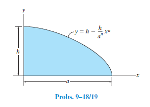 -y = h
-X-
Probs. 9–18/19
