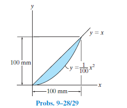 y =x
100 mm
100
-100 mm-
Probs. 9-28/29
